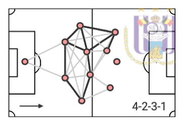 Belgian First Division A 2020/21 preview - data analysis statistics