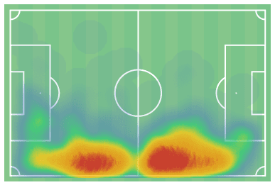 Southampton's playbook: The principles of Hassenhuttl's style of play tactics