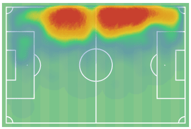 Southampton's playbook: The principles of Hassenhuttl's style of play tactics