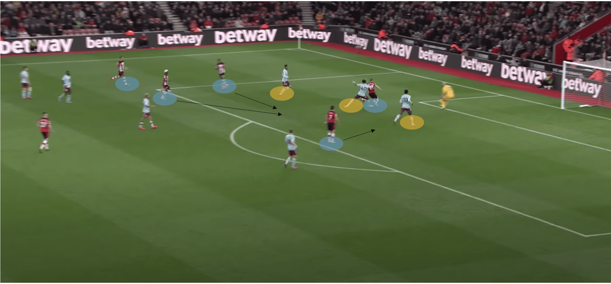 Southampton's playbook: The principles of Hassenhuttl's style of play tactics