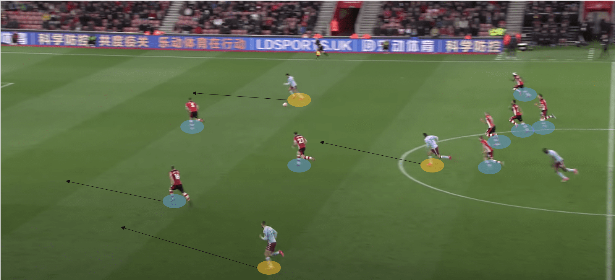 Southampton's playbook: The principles of Hassenhuttl's style of play tactics