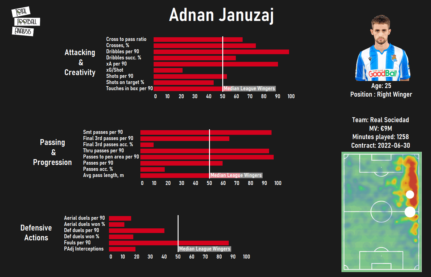 Adnan Januzaj 2019/20 - scout report - tactical analysis tactics