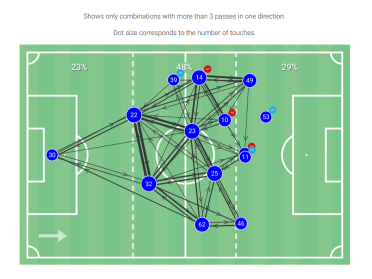 Belgian Pro League 2020/2021 – Anderlecht vs Sint-Truiden – tactical analysis tactics