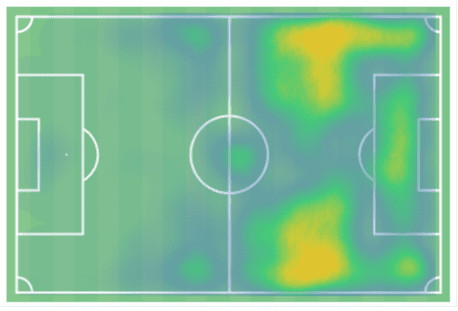 Jamie Mata 2019/20 - scout report - tactical analysis tactics