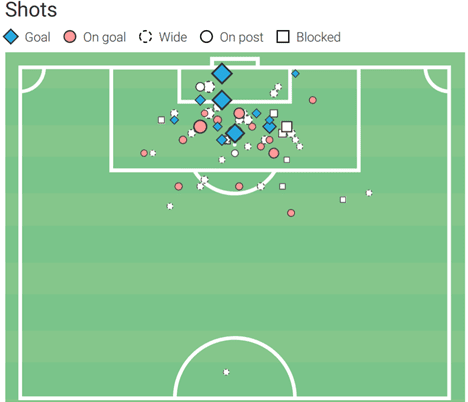 Jamie Mata 2019/20 - scout report - tactical analysis tactics