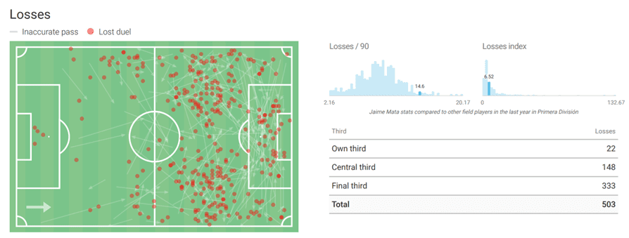 Jamie Mata 2019/20 - scout report - tactical analysis tactics