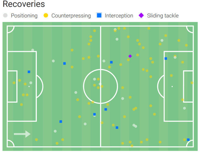 Jamie Mata 2019/20 - scout report - tactical analysis tactics