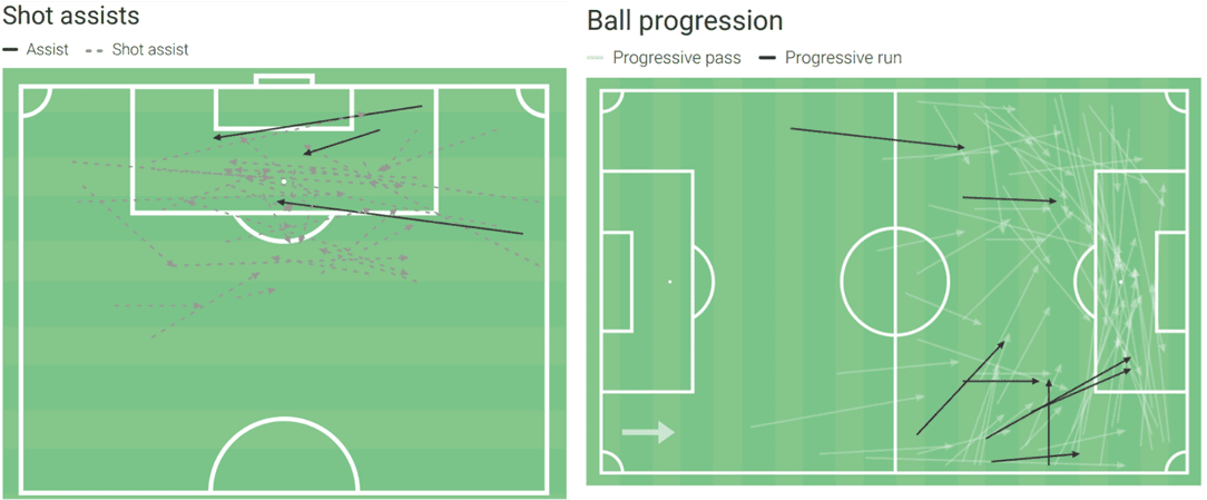 Jamie Mata 2019/20 - scout report - tactical analysis tactics