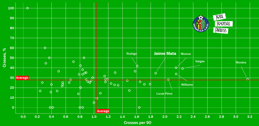 Jamie Mata 2019/20 - scout report - tactical analysis tactics