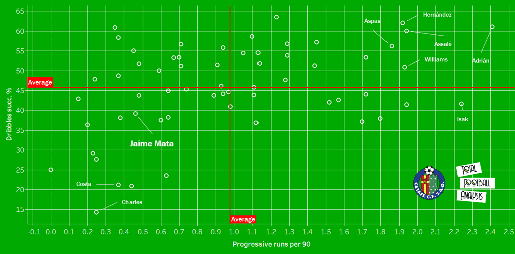 Jamie Mata 2019/20 - scout report - tactical analysis tactics