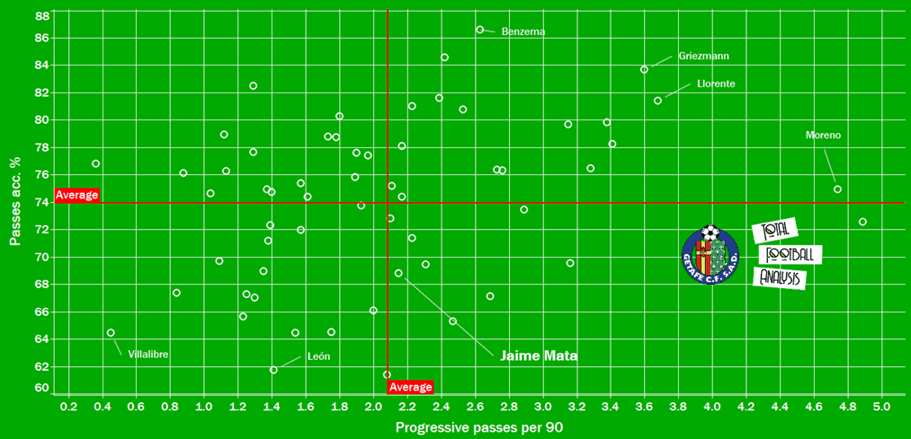 Jamie Mata 2019/20 - scout report - tactical analysis tactics