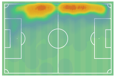 Kieran Tierney at Arsenal FC–A steal deal? - tactical analysis tactics