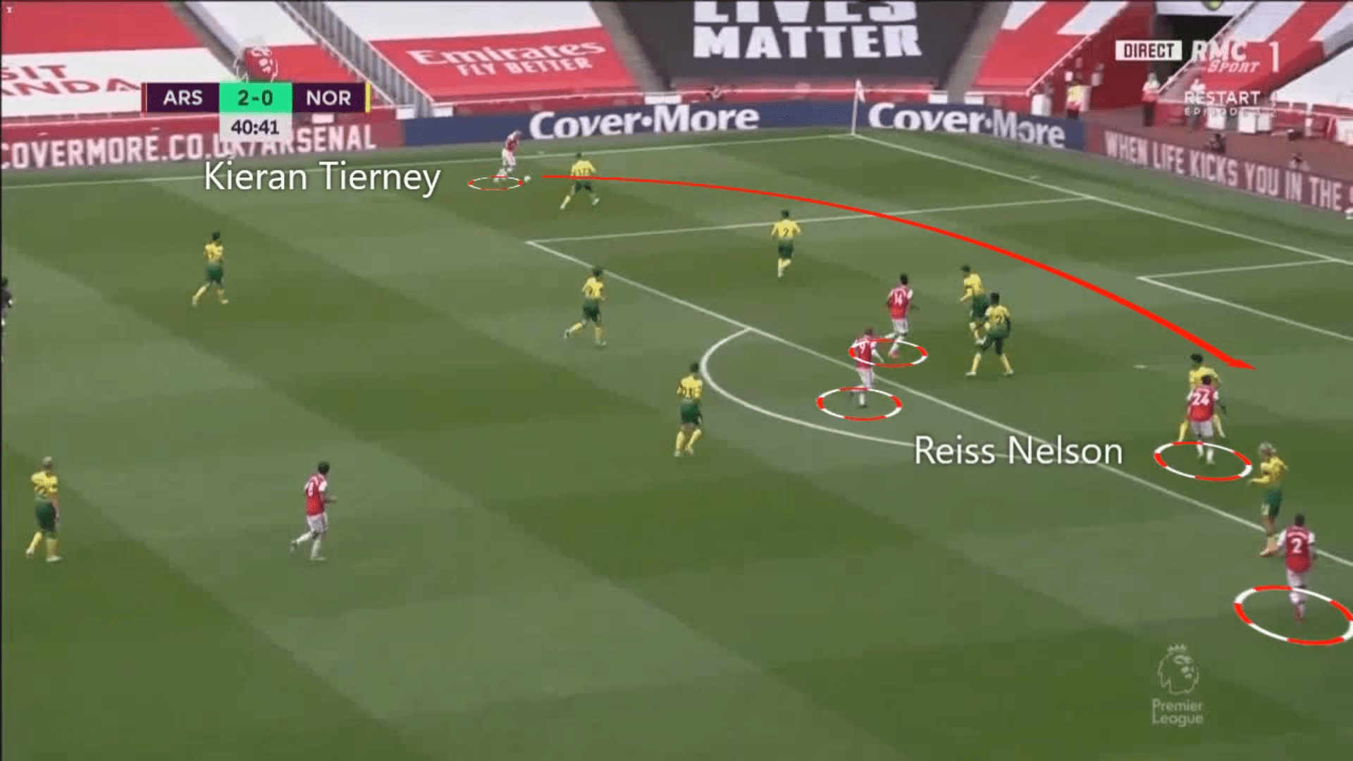 Kieran Tierney at Arsenal FC–A steal deal? - tactical analysis tactics