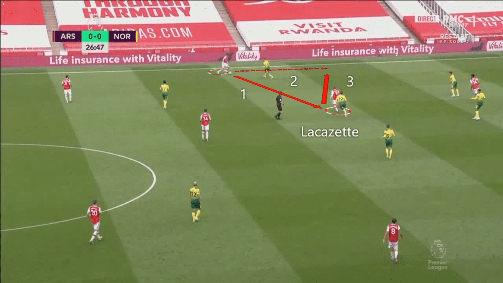 Kieran Tierney at Arsenal FC–A steal deal? - tactical analysis tactics