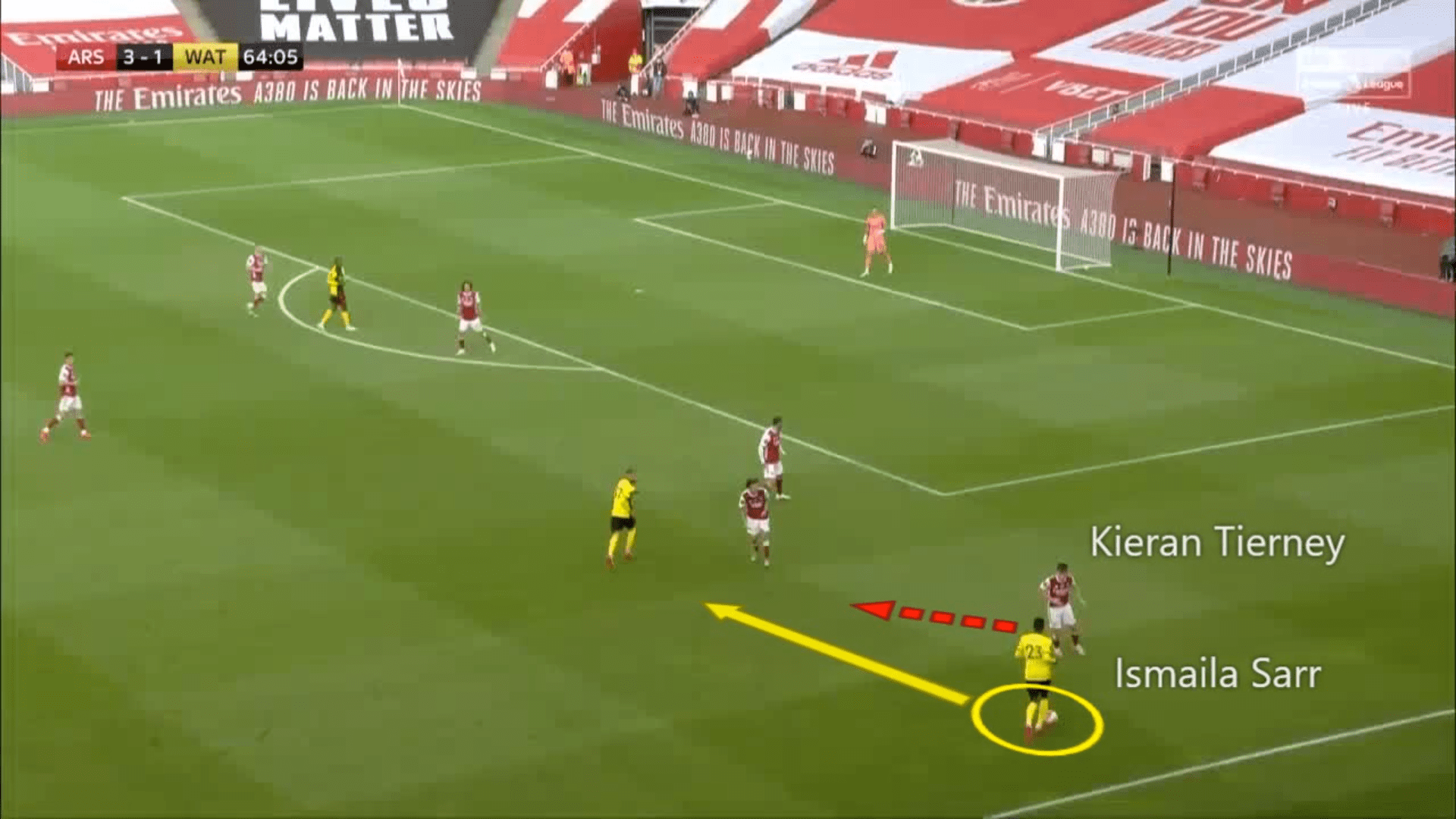 Kieran Tierney at Arsenal FC–A steal deal? - tactical analysis tactics