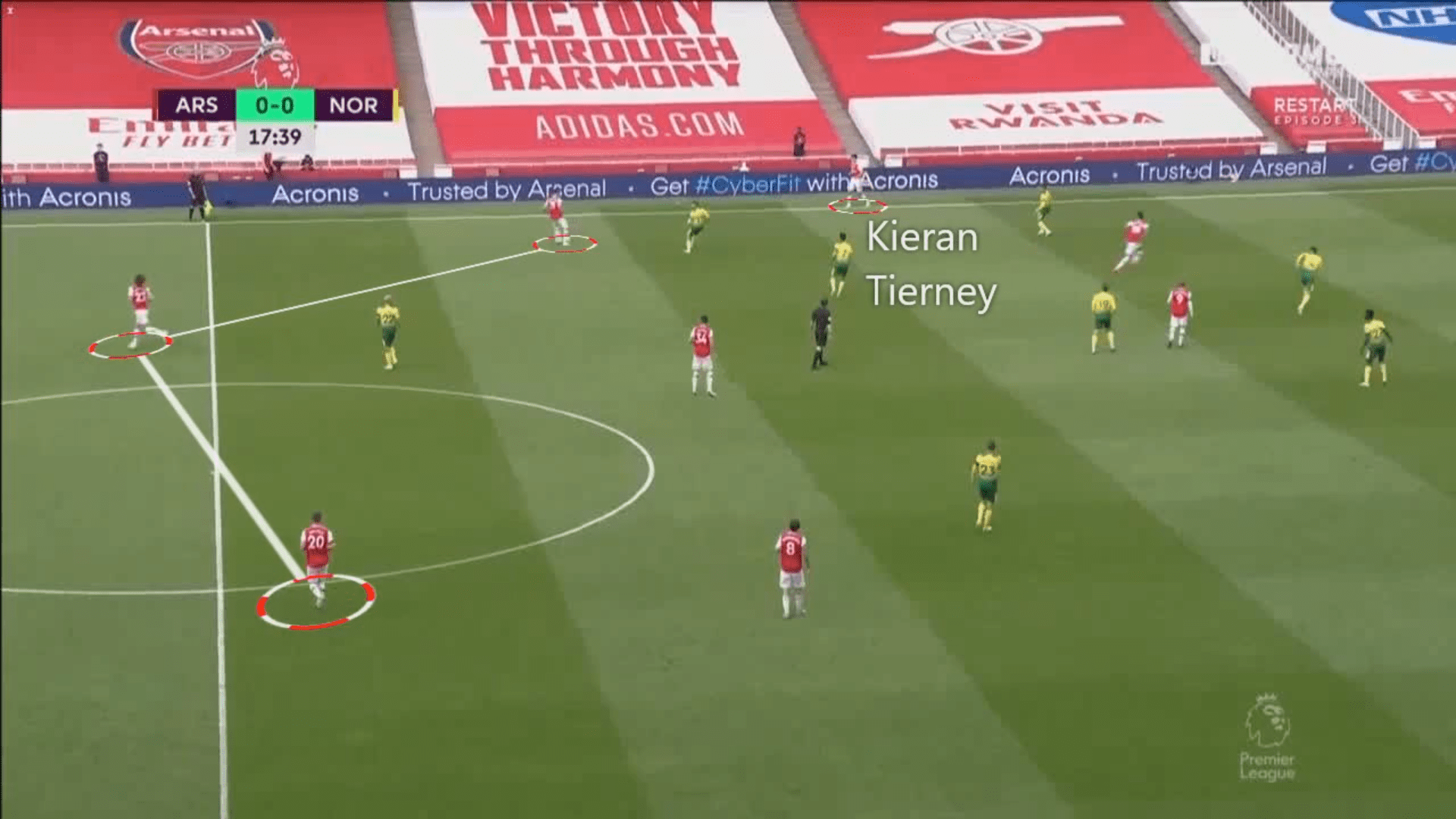 Kieran Tierney at Arsenal FC–A steal deal? - tactical analysis tactics