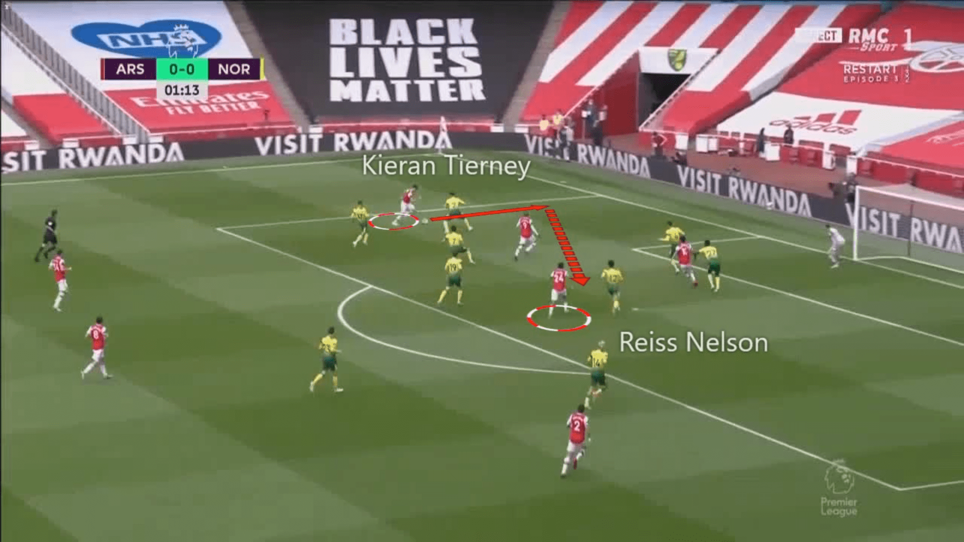 Kieran Tierney at Arsenal FC–A steal deal? - tactical analysis tactics