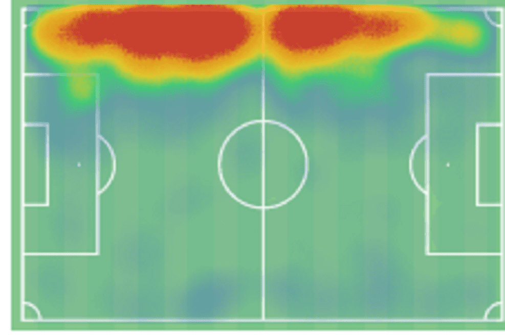 Thibault De Smet at Stade de Reims 2019/20 - scout report - tactical analysis tactics