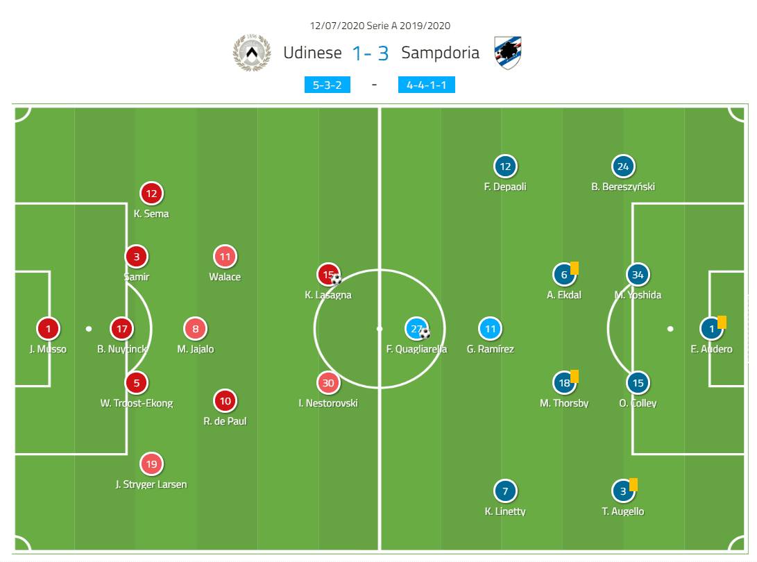 Kevin Lasagna 2019/20 - scout report - tactical analysis tactics