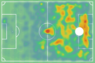 Kevin Lasagna 2019/20 - scout report - tactical analysis tactics