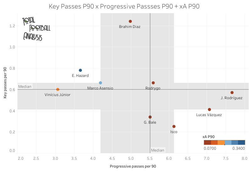 Making sense of Real Madrid's muddled outside-forward situation - data analysis statistics