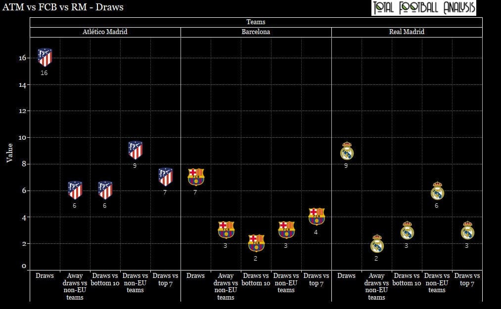 Atletico Madrid 2019/20: Identifying their deficiencies - data analysis