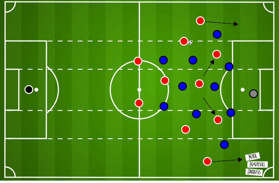 Unai Emery at Villarreal 2020/21 - tactical analysis - tactics