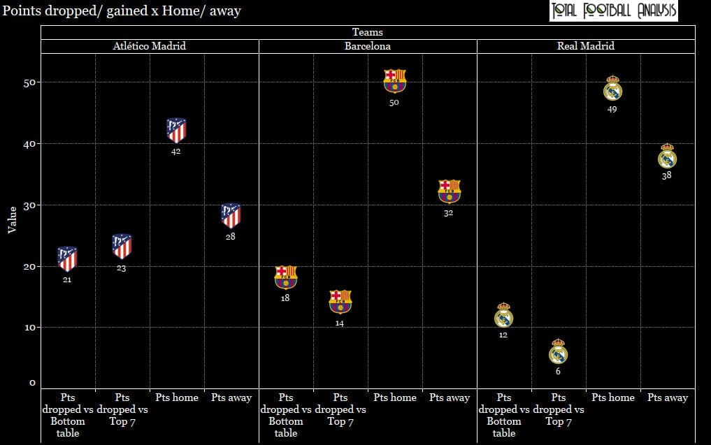 Atletico Madrid 2019/20: Identifying their deficiencies - data analysis