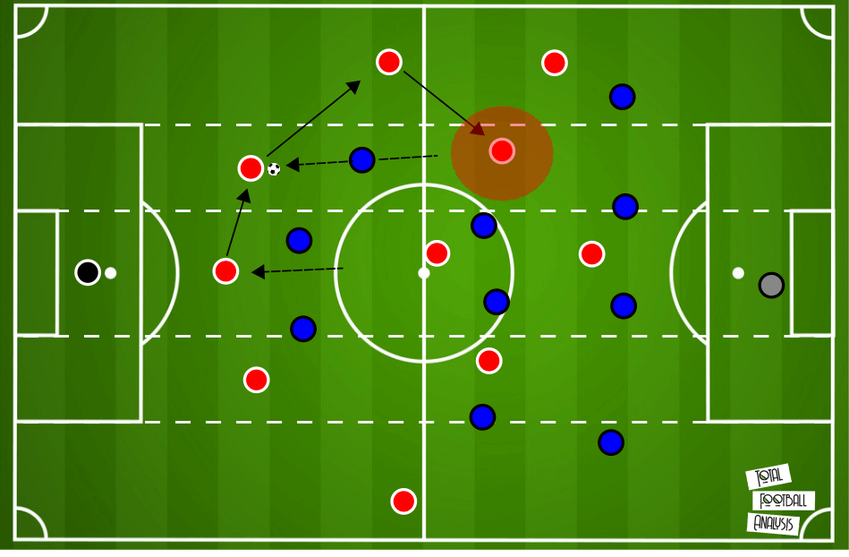 Unai Emery at Villarreal 2020/21 - tactical analysis - tactics