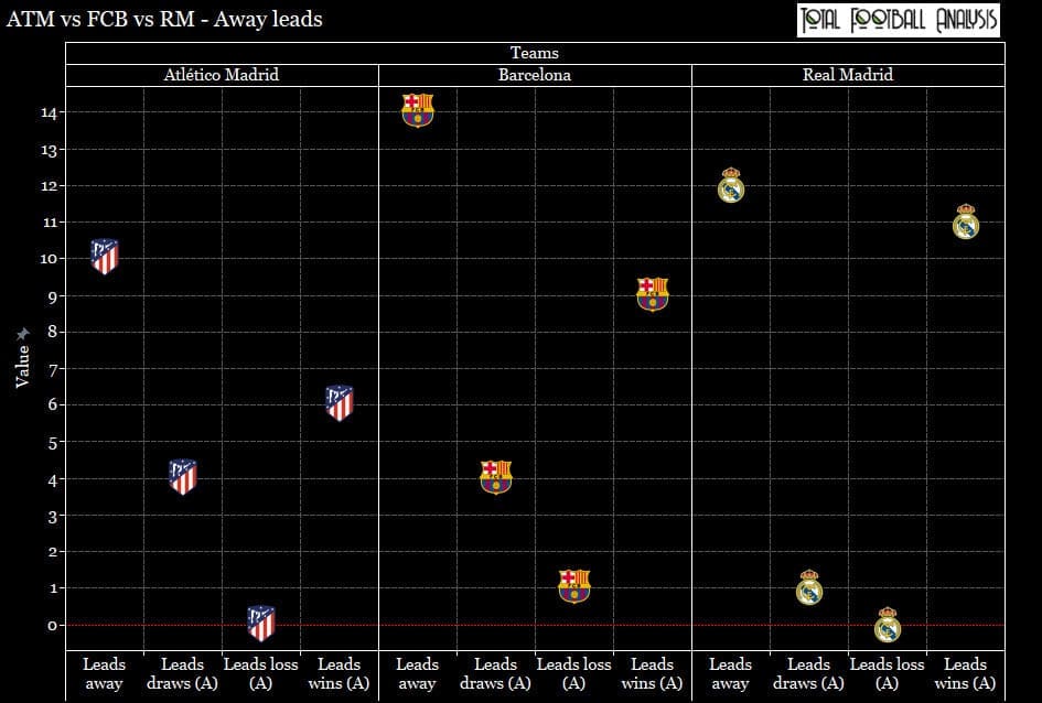 Atletico Madrid 2019/20: Identifying their deficiencies - data analysis