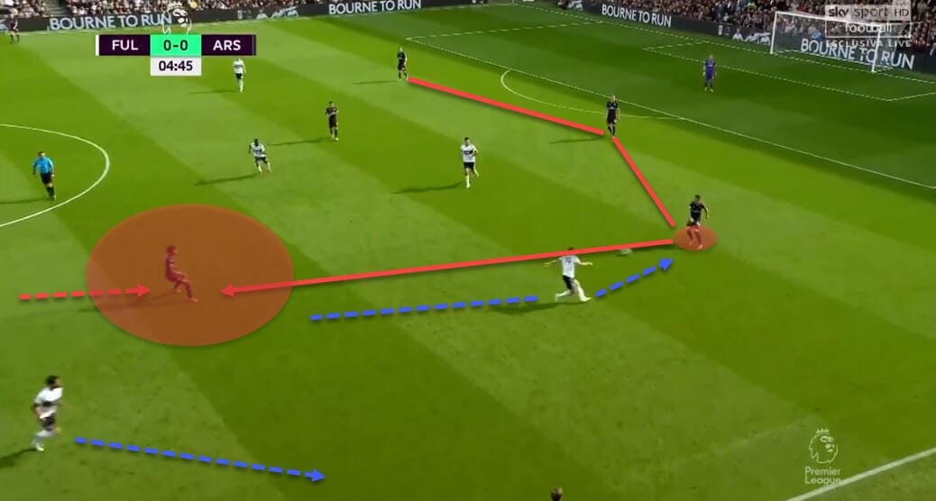 Unai Emery at Villarreal 2020/21 - tactical analysis - tactics