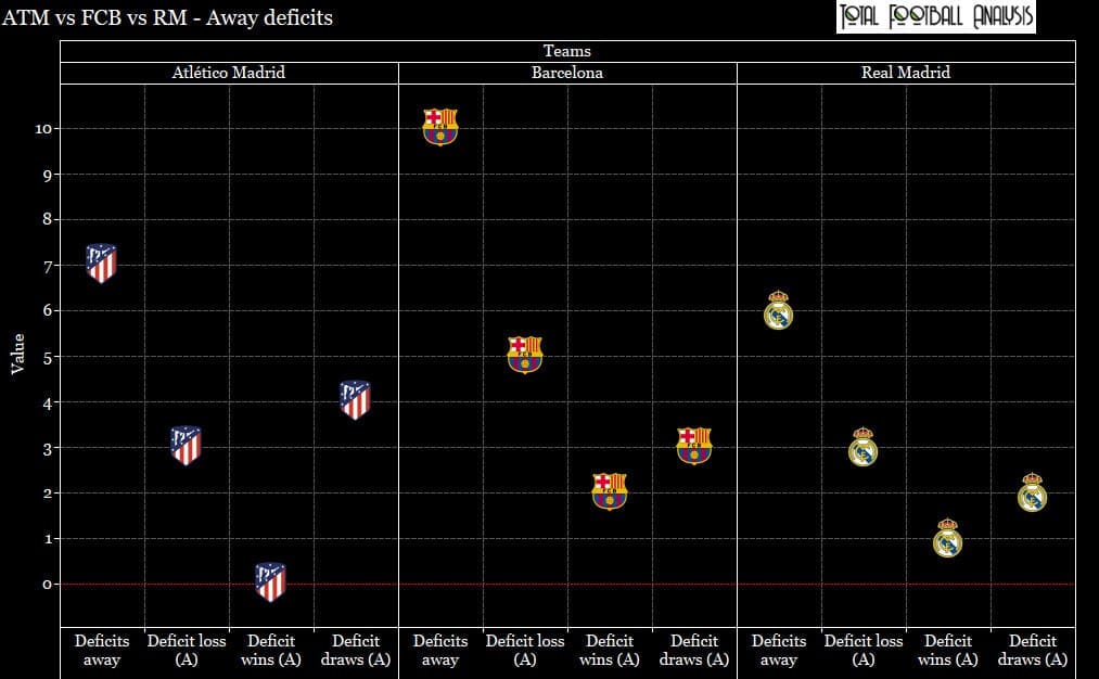 Atletico Madrid 2019/20: Identifying their deficiencies - data analysis