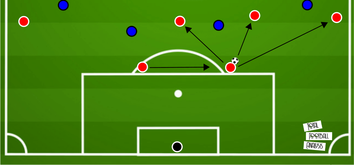 Unai Emery at Villarreal 2020/21 - tactical analysis - tactics