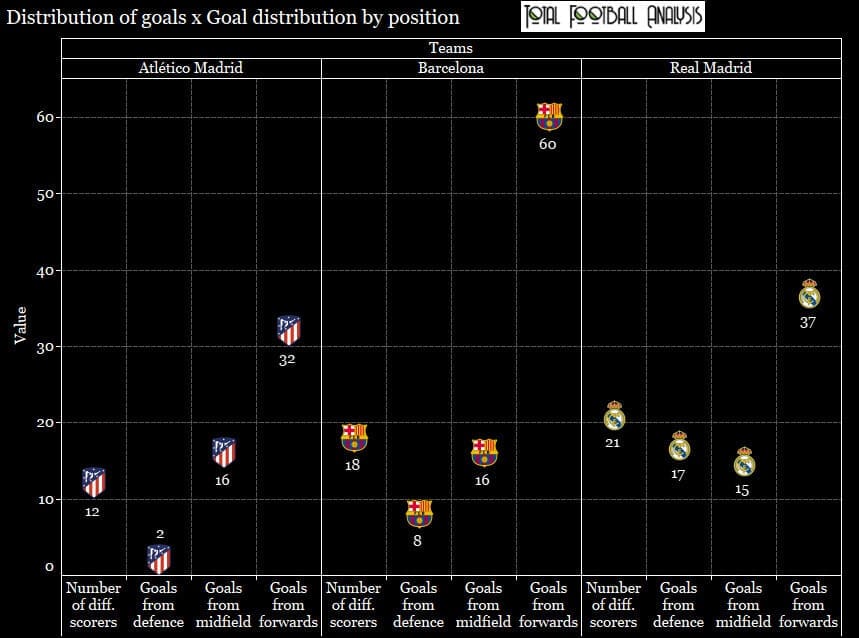 Atletico Madrid 2019/20: Identifying their deficiencies - data analysis