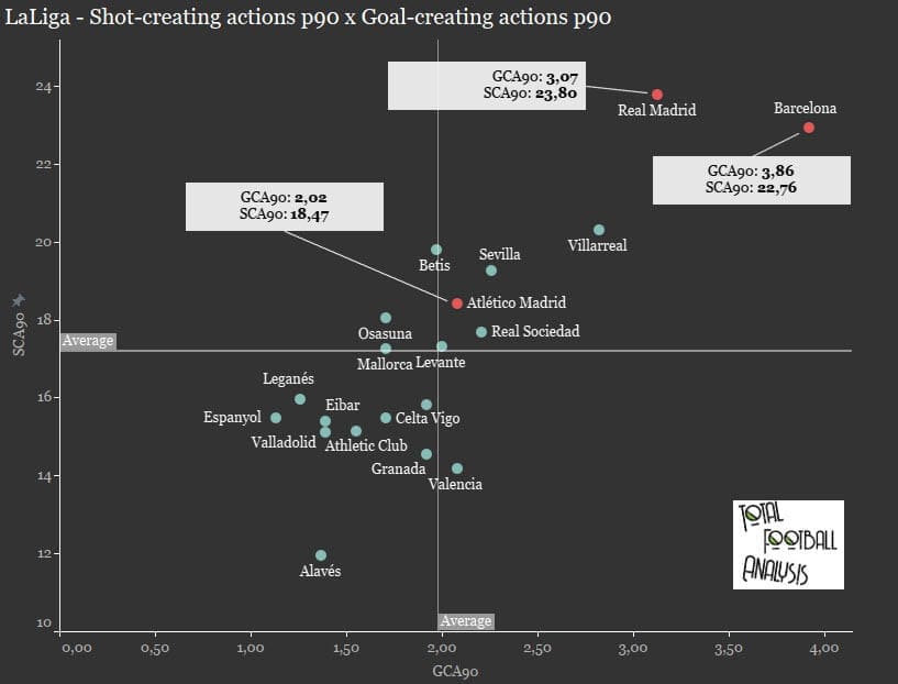 Atletico Madrid 2019/20: Identifying their deficiencies - data analysis