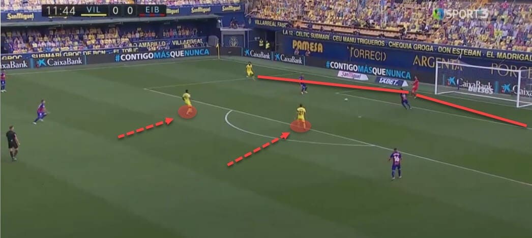 Unai Emery at Villarreal 2020/21 - tactical analysis - tactics