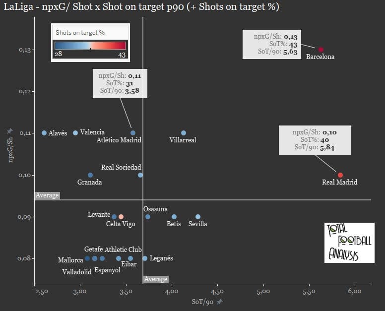 Atletico Madrid 2019/20: Identifying their deficiencies - data analysis