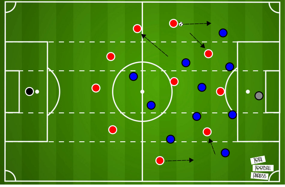 Unai Emery at Villarreal 2020/21 - tactical analysis - tactics