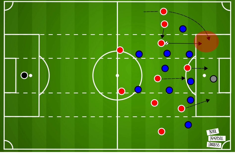 Unai Emery at Villarreal 2020/21 - tactical analysis - tactics