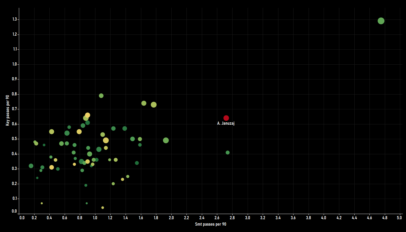 Adnan Januzaj 2019/20 - scout report - tactical analysis tactics