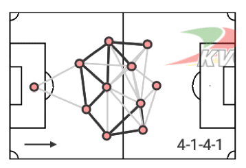 Belgian First Division A 2020/21 preview - data analysis statistics