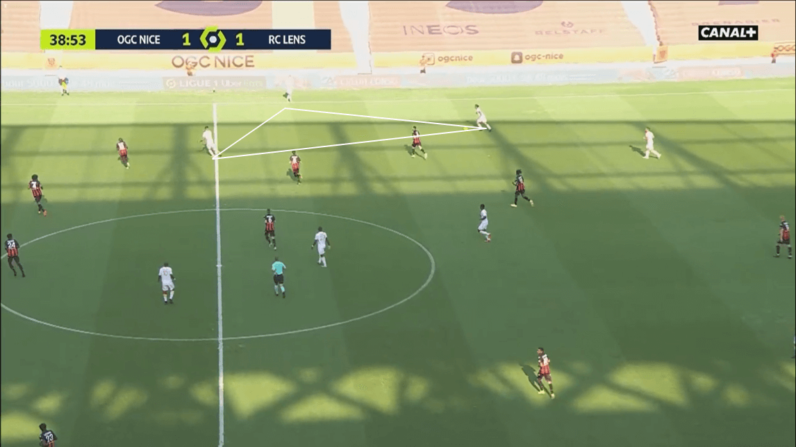 Ligue 1 2020/21: Nice vs Lens - tactical analysis tactics