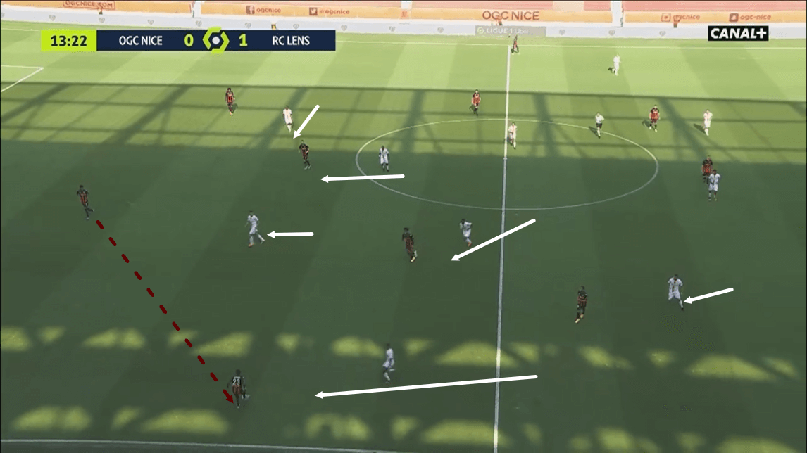 Ligue 1 2020/21: Nice vs Lens - tactical analysis tactics