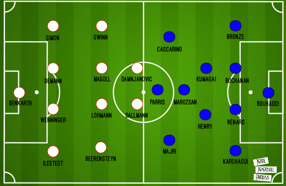 UEFA Women's Champions League 2019/20: Olympique Lyon Feminin vs Bayern Munich - tactical preview tactical analysis tactics