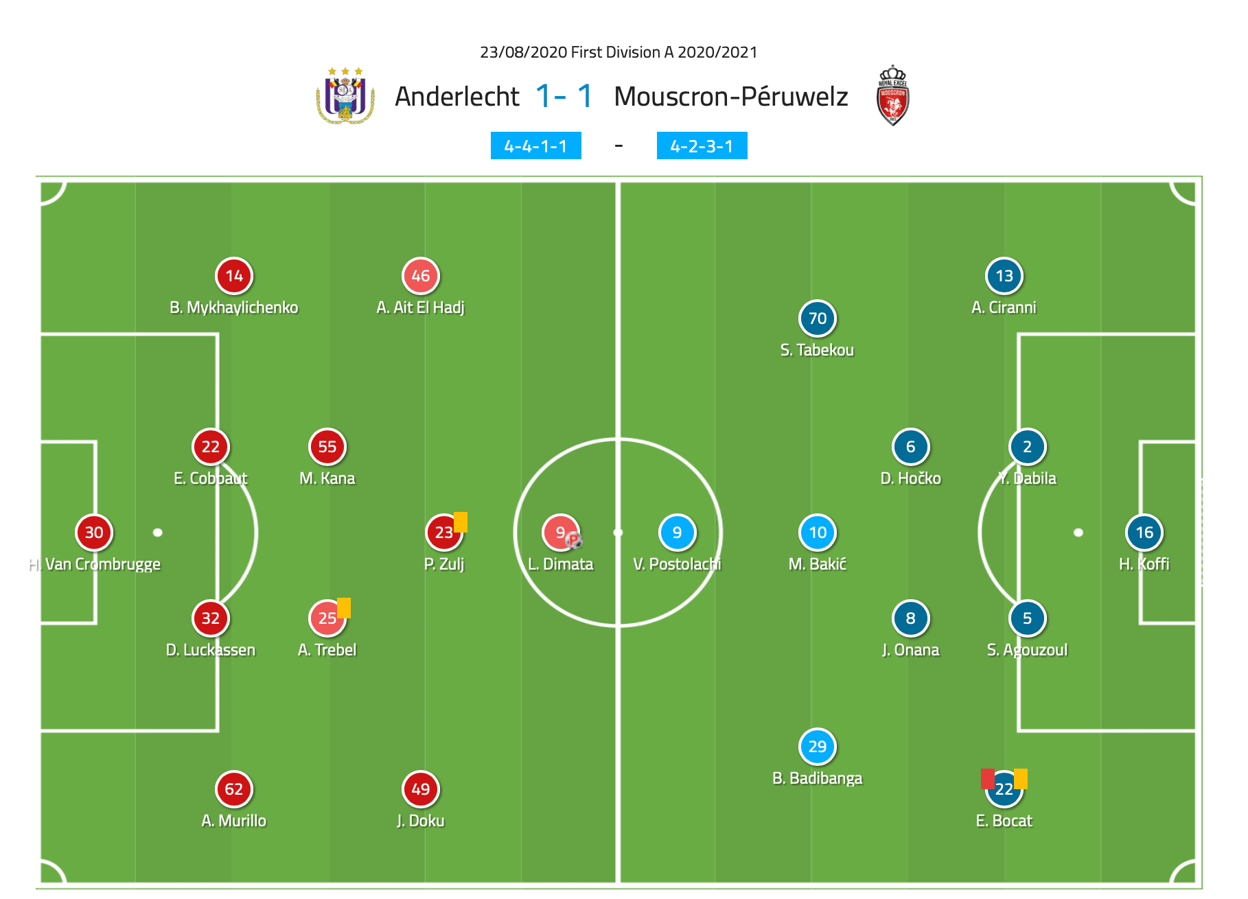 Belgian First Division A 2020/21: Anderlecht vs Royal Excel Mouscron - tactical analysis tactics