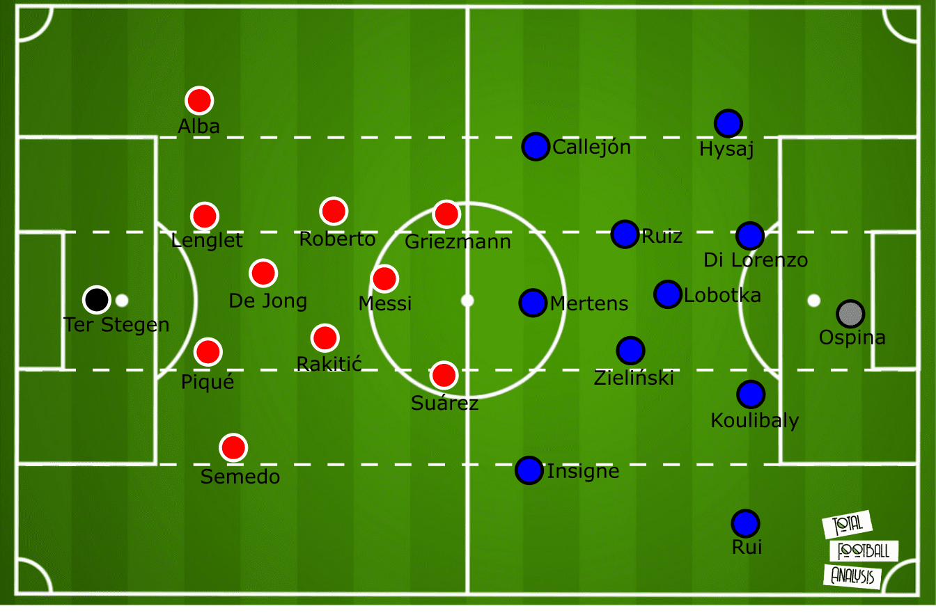 UEFA Champions League 2019/20: Barcelona vs Napoli - tactical preview tactics