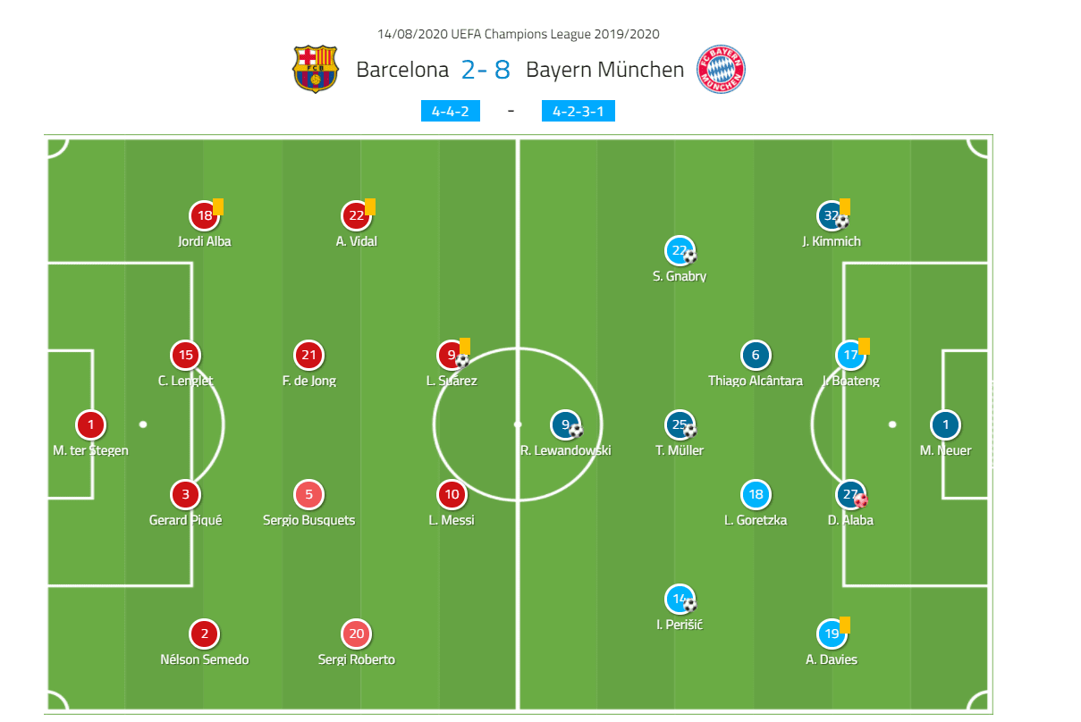 UEFA Champions League: Barcelona vs Bayern Munich - tactical analysis tactics