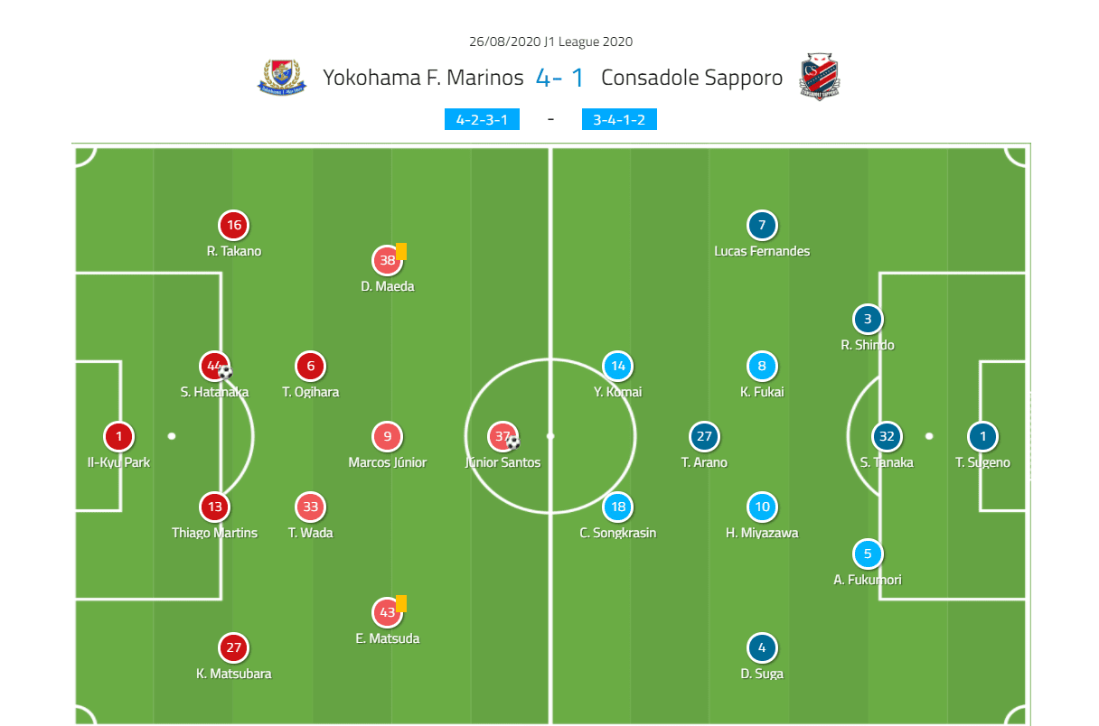 J1 League 2020: Yokohama F. Marinos vs Consadole Sapporo – tactical analysis tactics