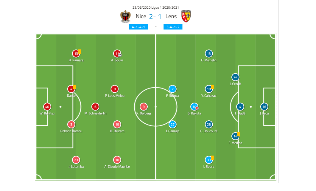 Ligue 1 2020/21: Nice vs Lens - tactical analysis tactics