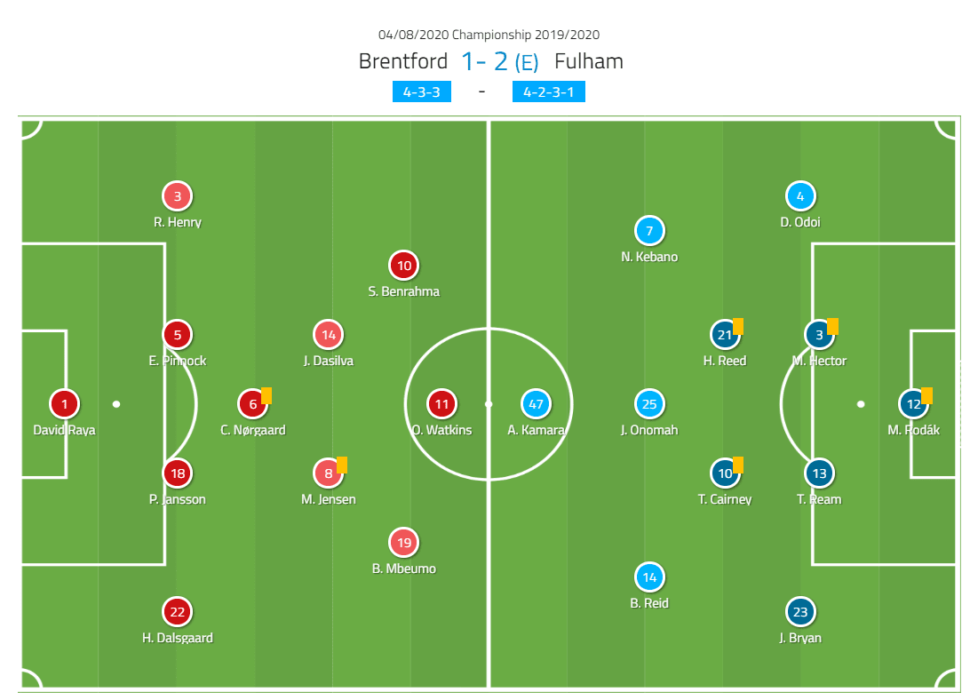 EFL Championship 2019/20: Brentford vs Fulham - tactical analysis tactics